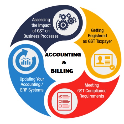 Accounting and Billing Software