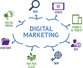 digital marketing agency in lucknow