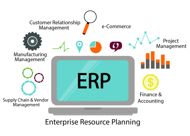 ERP Software