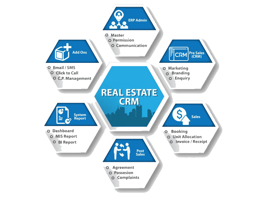 Real Estate Software