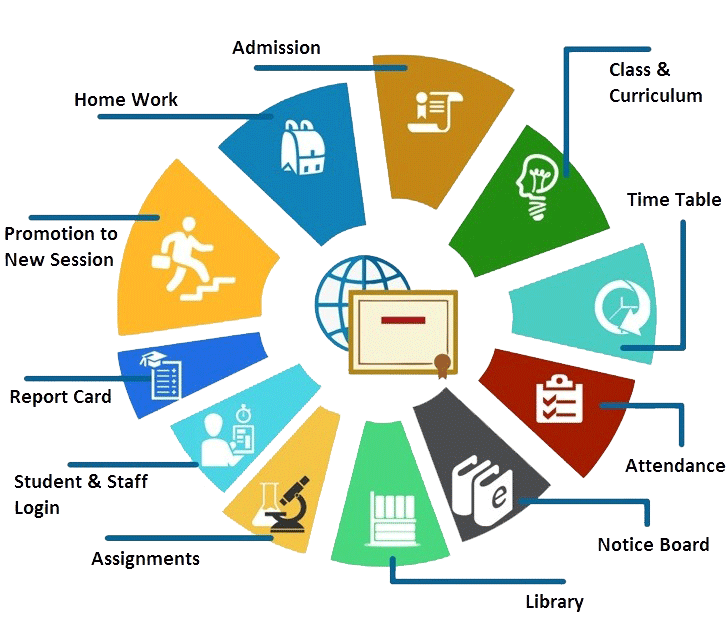 School College Management Software in Lucknow