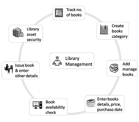 library Management System