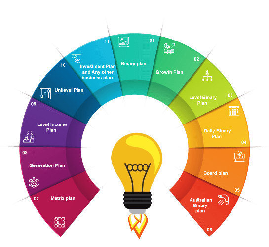 MLM Software in lucknow