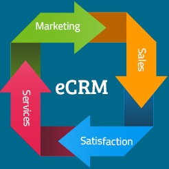 CRM Software