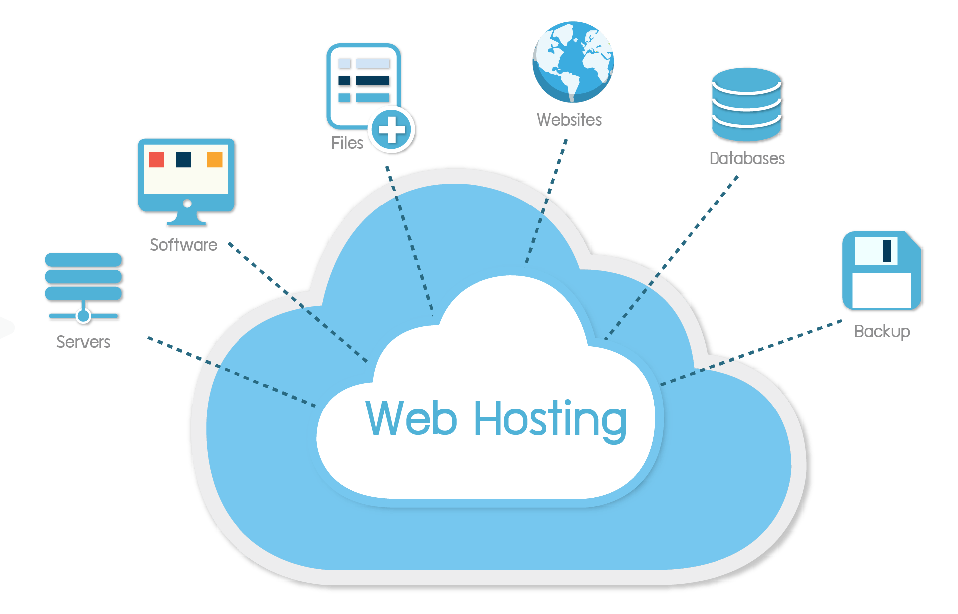 Web Hosting Company in India | Best Web Hosting Services in India