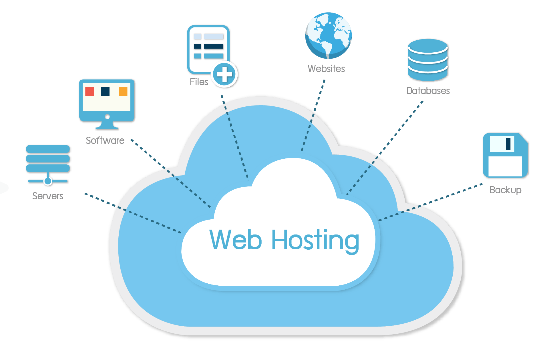 Web Hosting Service