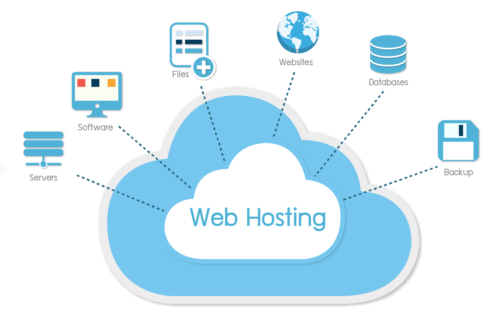 Web Hosting Company In India Best Web Hosting Services In India