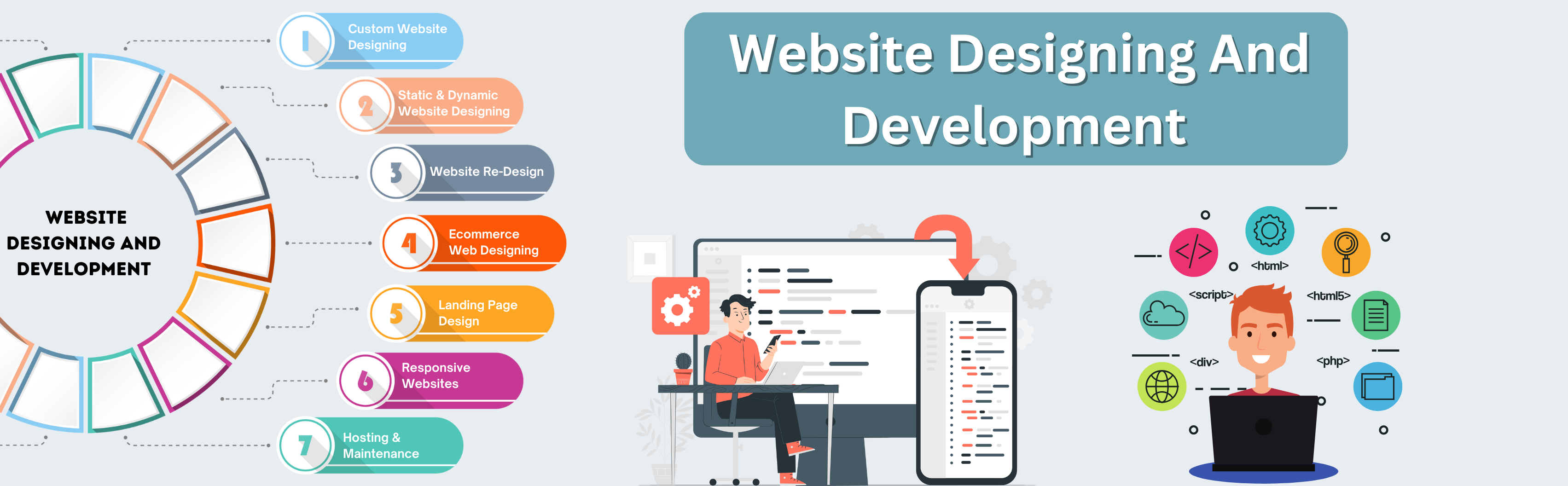 Website Designing Company in Lucknow