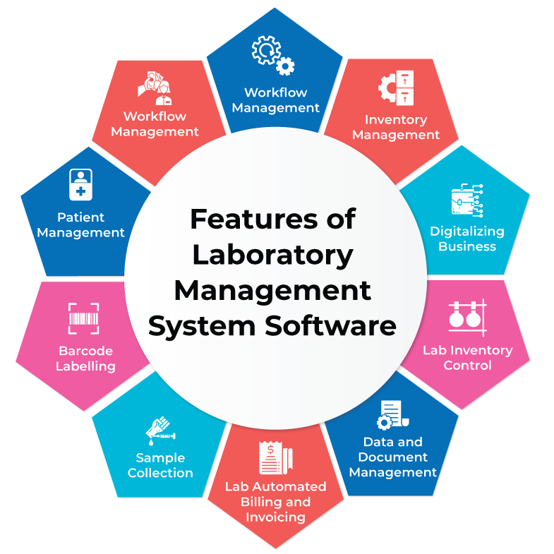  Pathology management